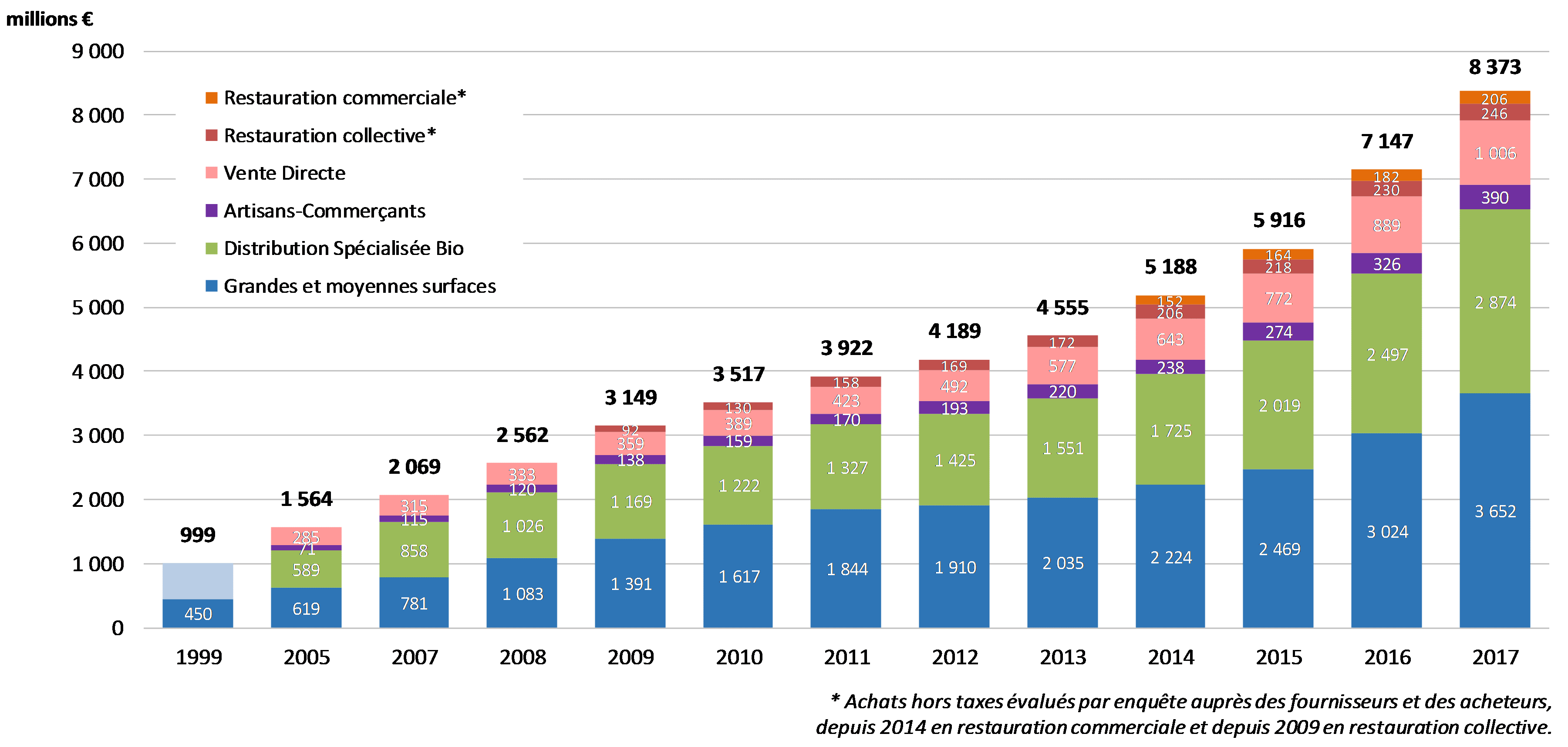 segmentation des sites de rencontres