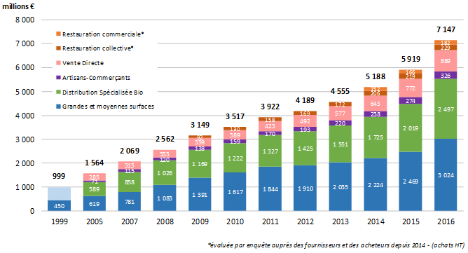 Exportation Du Cafe En France Insee Exportation Du Cafe En France Insee