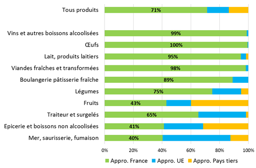 les produits bio importés pourdebon