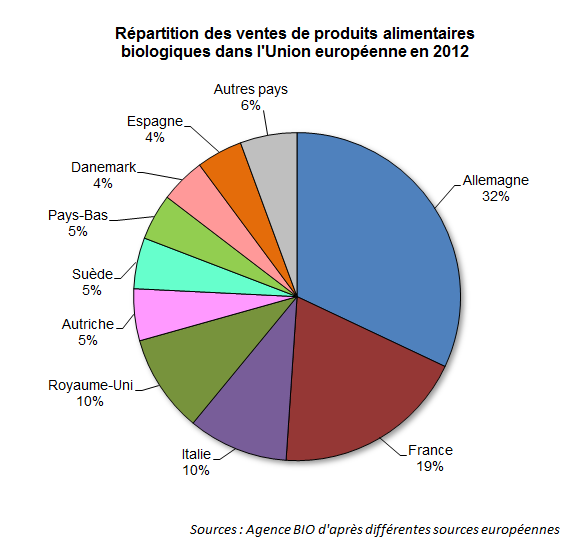 La bio en Europe et dans le monde - Agence Française pour le ...
